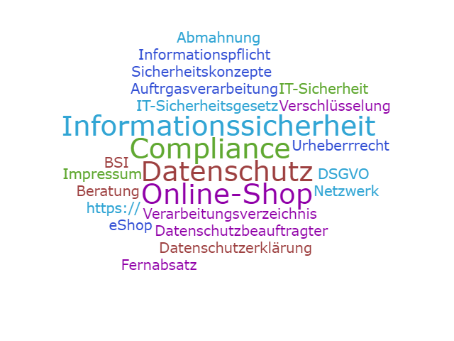 wordcloud shop compliance
